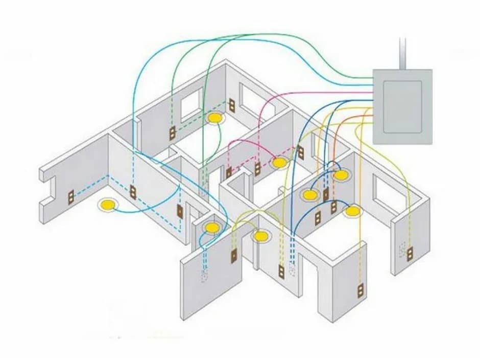 Электромонтажные работы в доме: от проводки до заземления - 2
