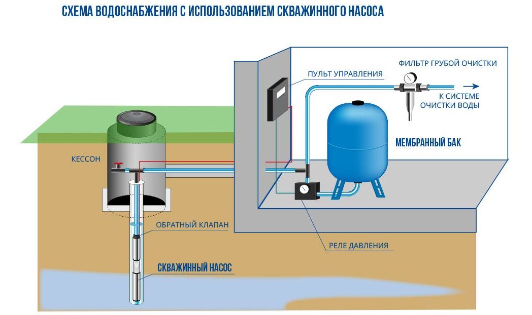 Система водоснабжения: ключевые компоненты и принципы работы - 2